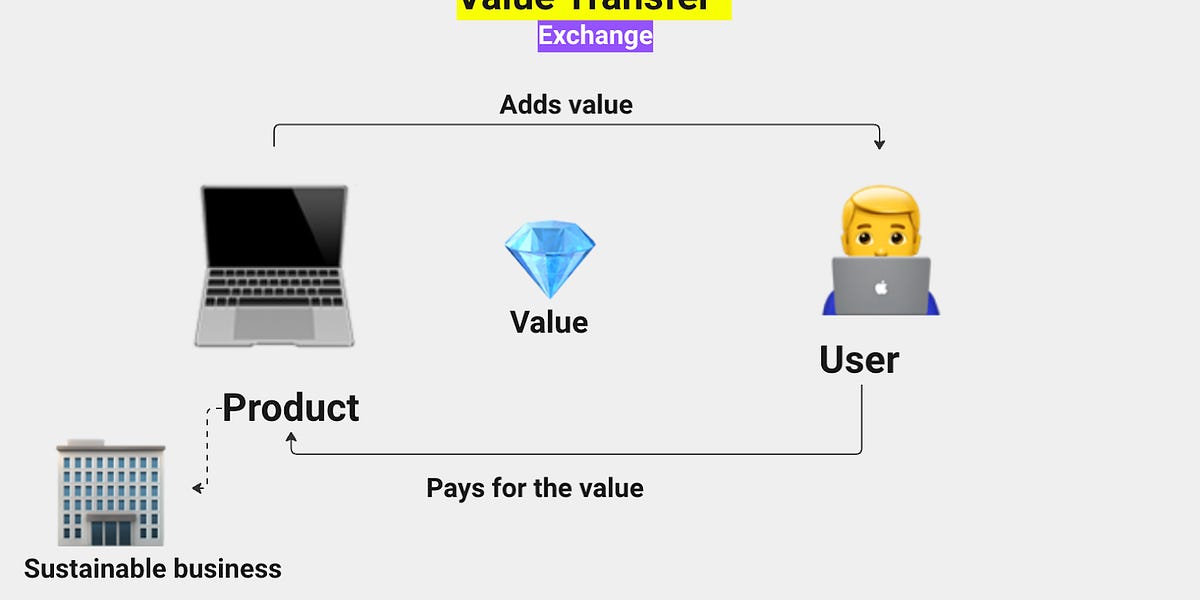 Thumbnail of Pricing: From WTF to WTP (Willingness to Pay)