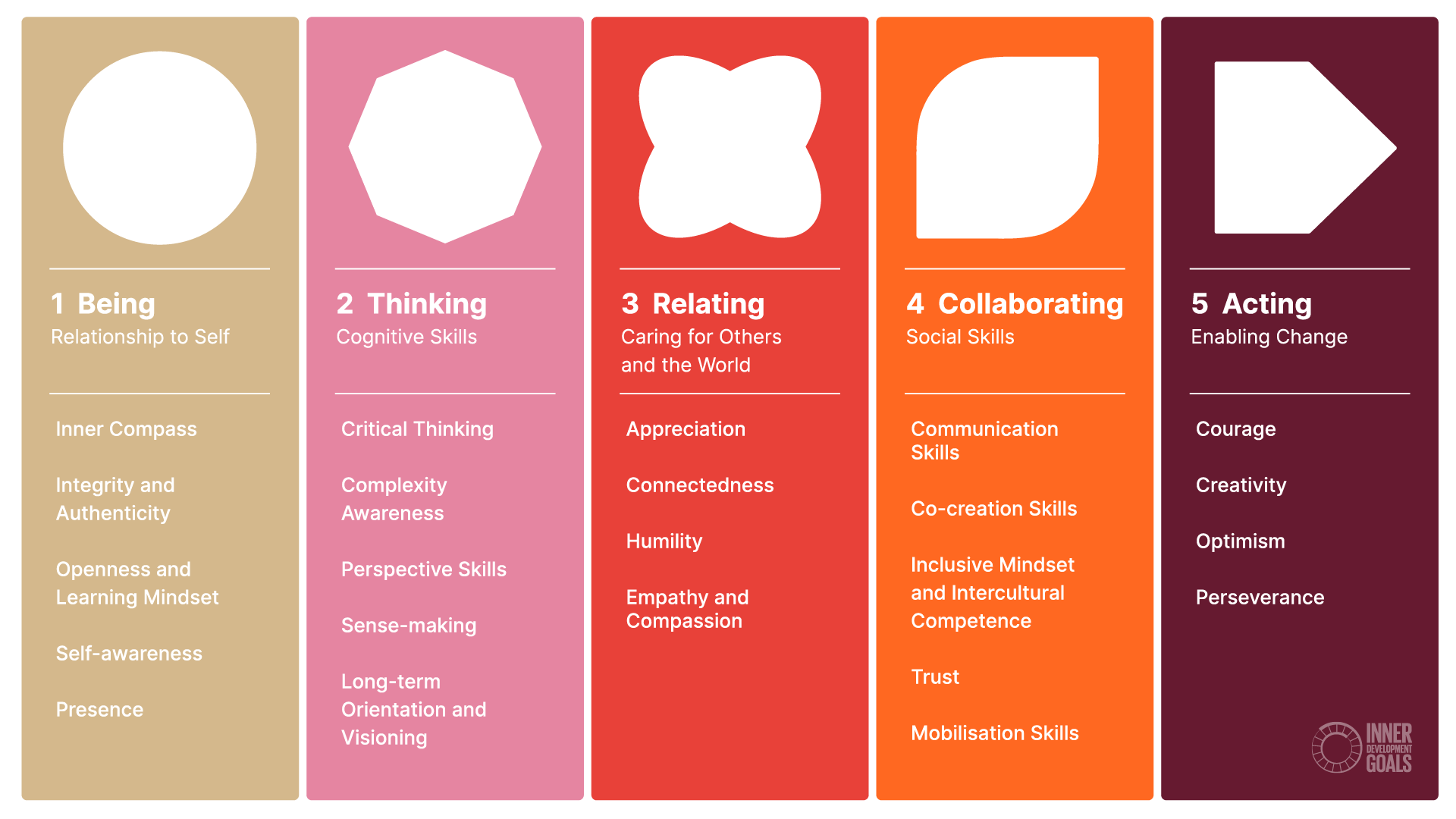 Thumbnail of Framework – Inner Development Goals