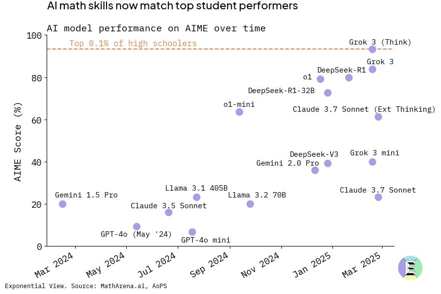 Thumbnail of AI’s productivity paradox: how it might unfold more slowly than we think