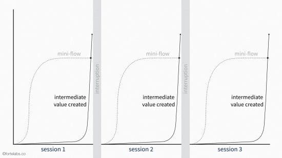 Thumbnail of Bending the Curves of Productivity