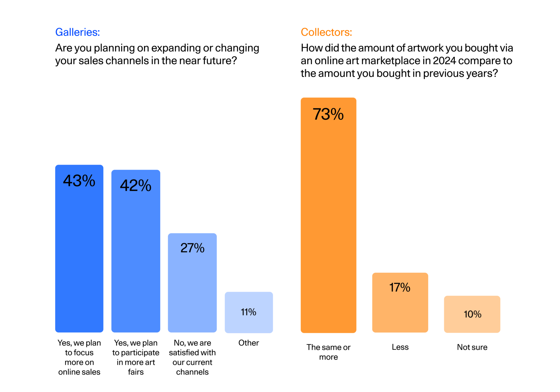 Thumbnail of Art Market Trends 2025