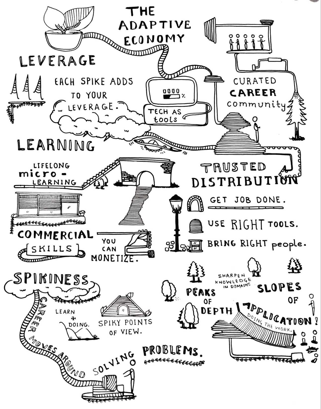 Thumbnail of 🌀 How to win in the new economy
