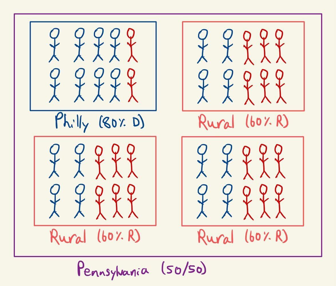 Thumbnail of Seven lessons I didn’t learn from election day