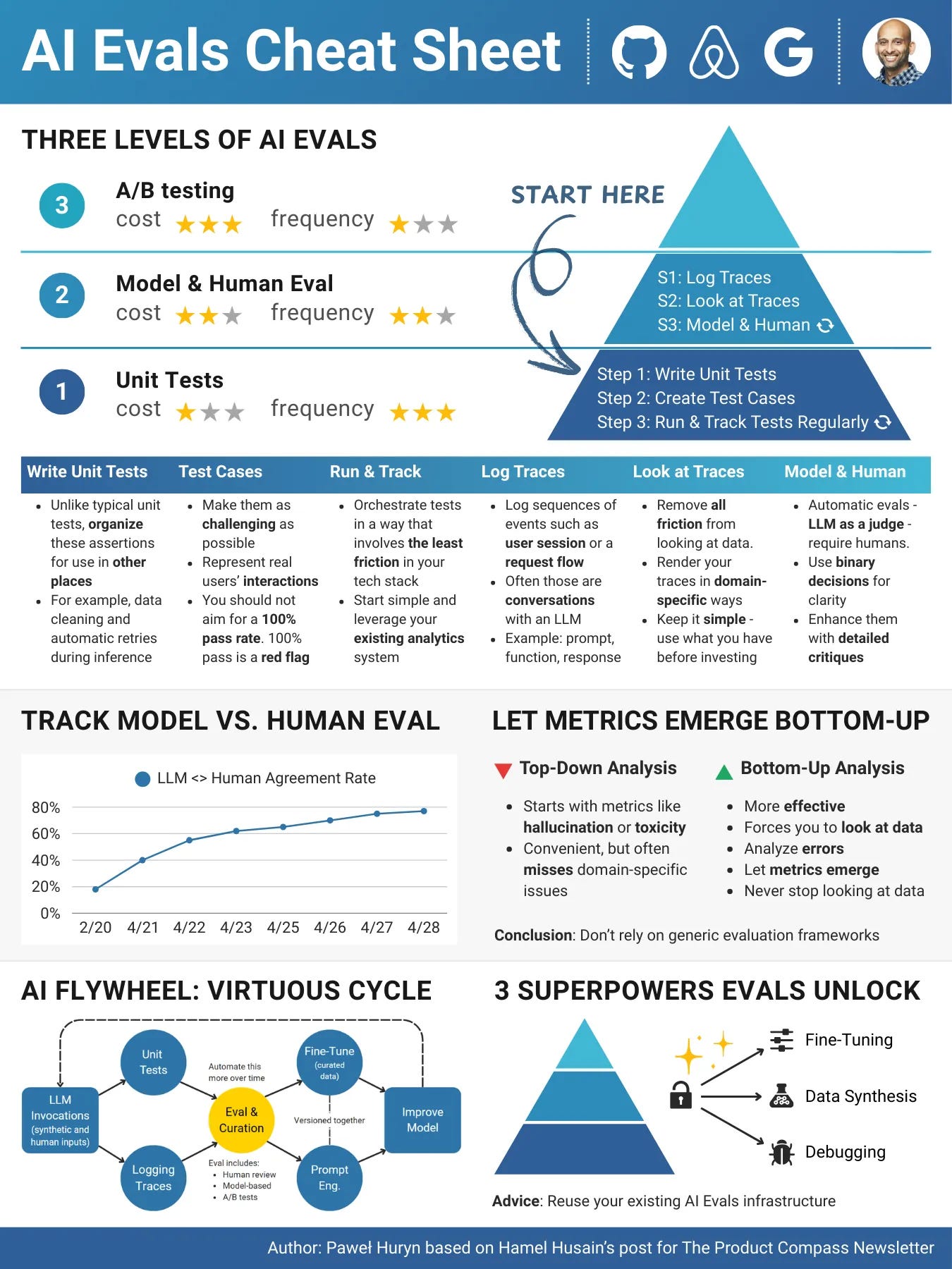 Thumbnail of AI Product Manager Glossary