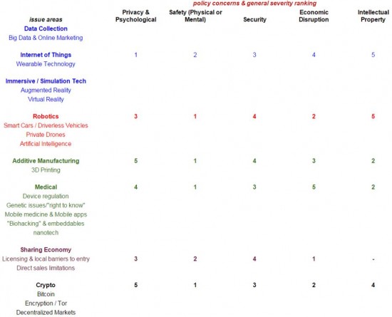 Thumbnail of So You Want to Be an Internet Policy Analyst?