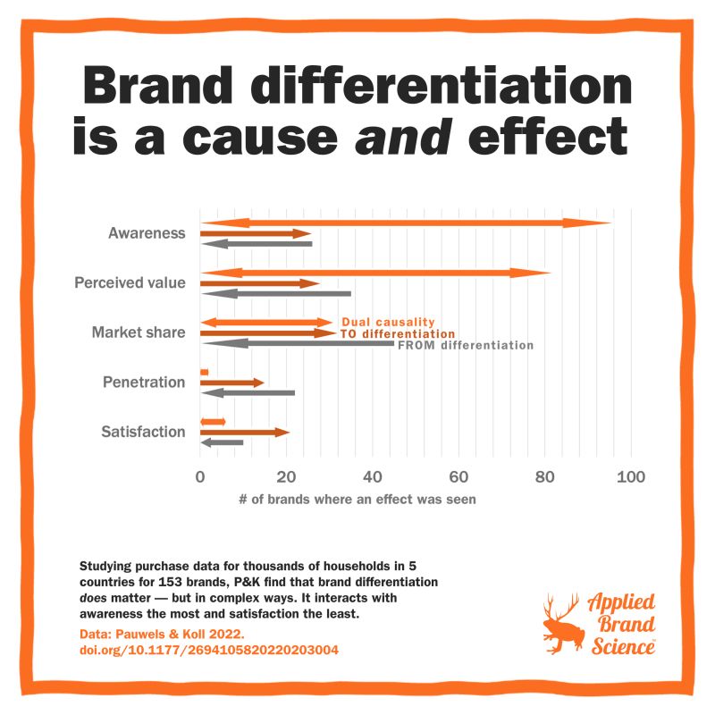 Thumbnail of HOW DOES BRAND DIFFERENTIATION AFFECT YOUR BUSINESS? | Ethan Decker