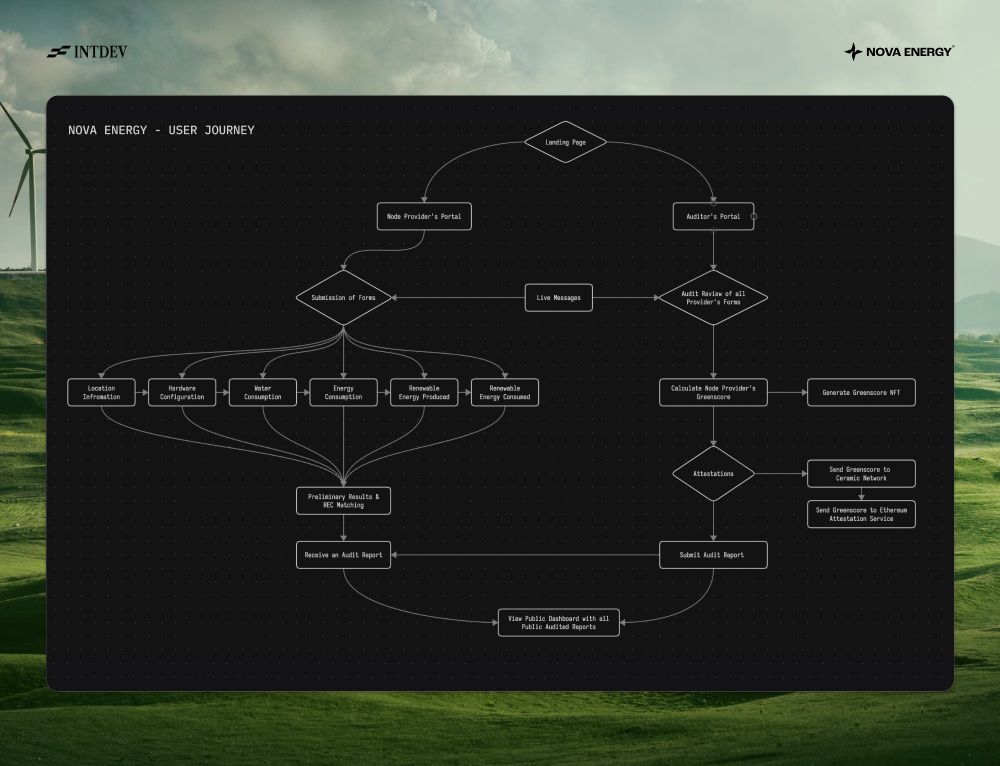 Thumbnail of Anastasiya (@anapiligrim.bsky.social)