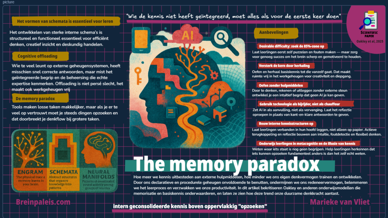 Thumbnail of De memory paradox