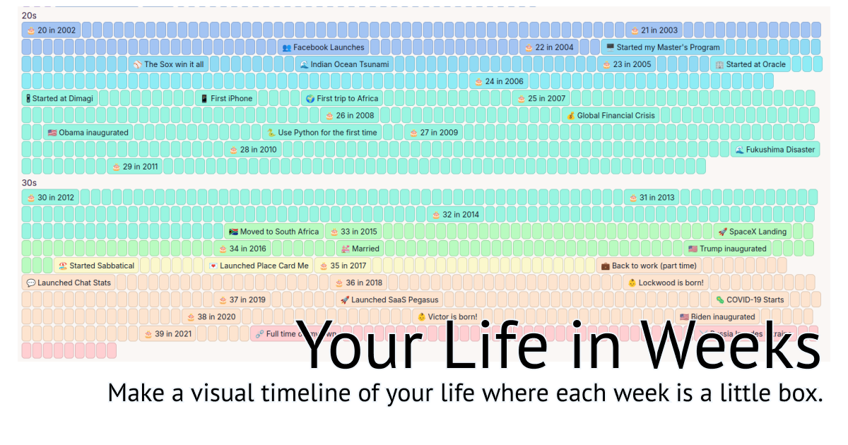 Thumbnail of Life in Weeks | Create a map of your life with each week as a little box.