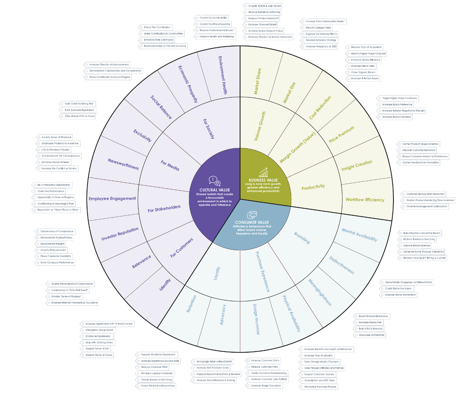 Thumbnail of What Value do you Create? Marketing’s 3 Types of Value | HackerNoon