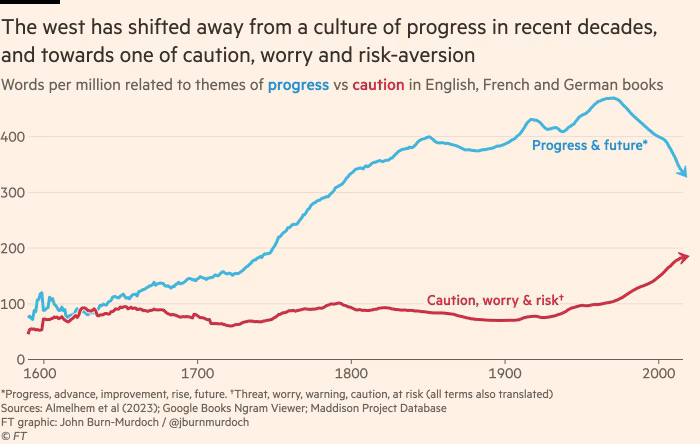 Thumbnail of The Decline of Deviance