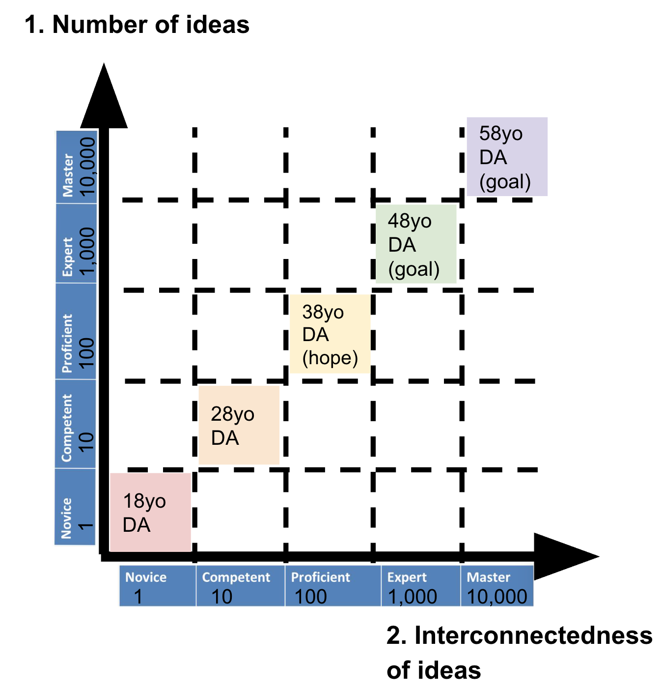 Thumbnail of Mind ability = Improvable = 1. Knowledge level * 2. Thinking speed * 3. Synthesis ability — Cloud Streaks