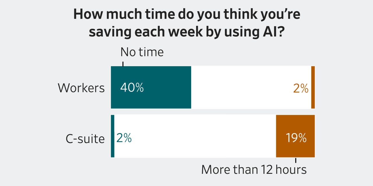 Thumbnail of wsj.com