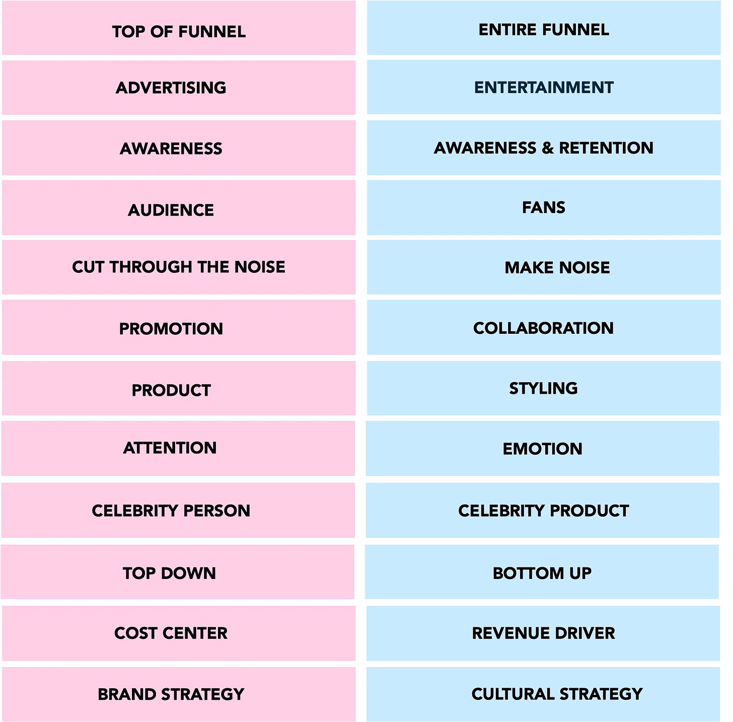 Thumbnail of New rules of brand marketing