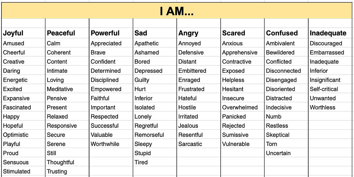 Thumbnail of What Are You Feeling?
