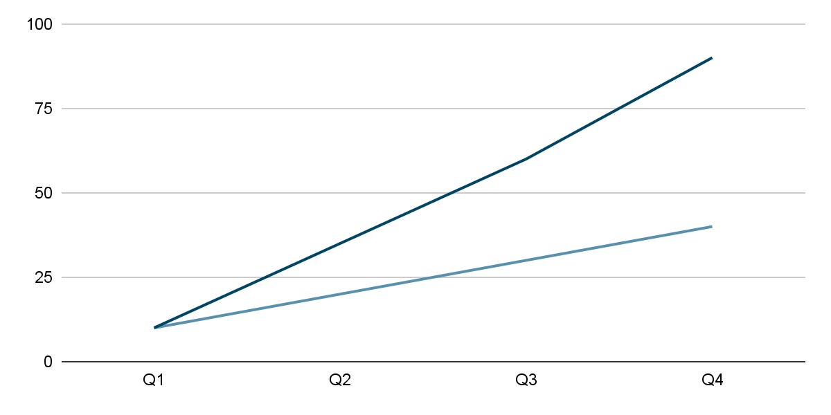 Thumbnail of Operating well – what I learned at Stripe