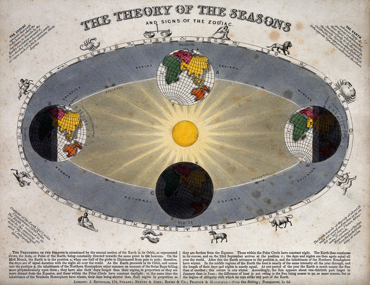 Thumbnail of Bipolar and Astrology