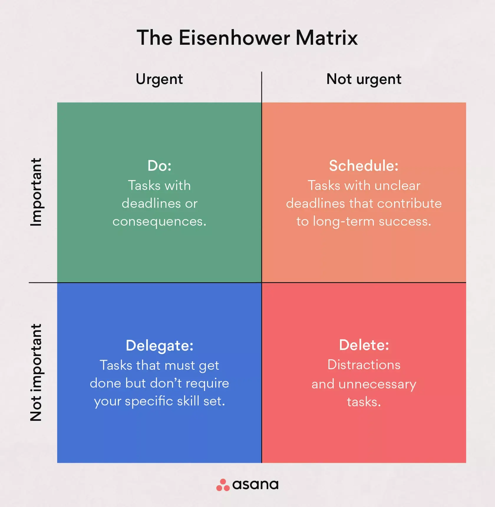 Thumbnail of The Eisenhower Matrix: How to Prioritize Your to-Do List [2024] • Asana