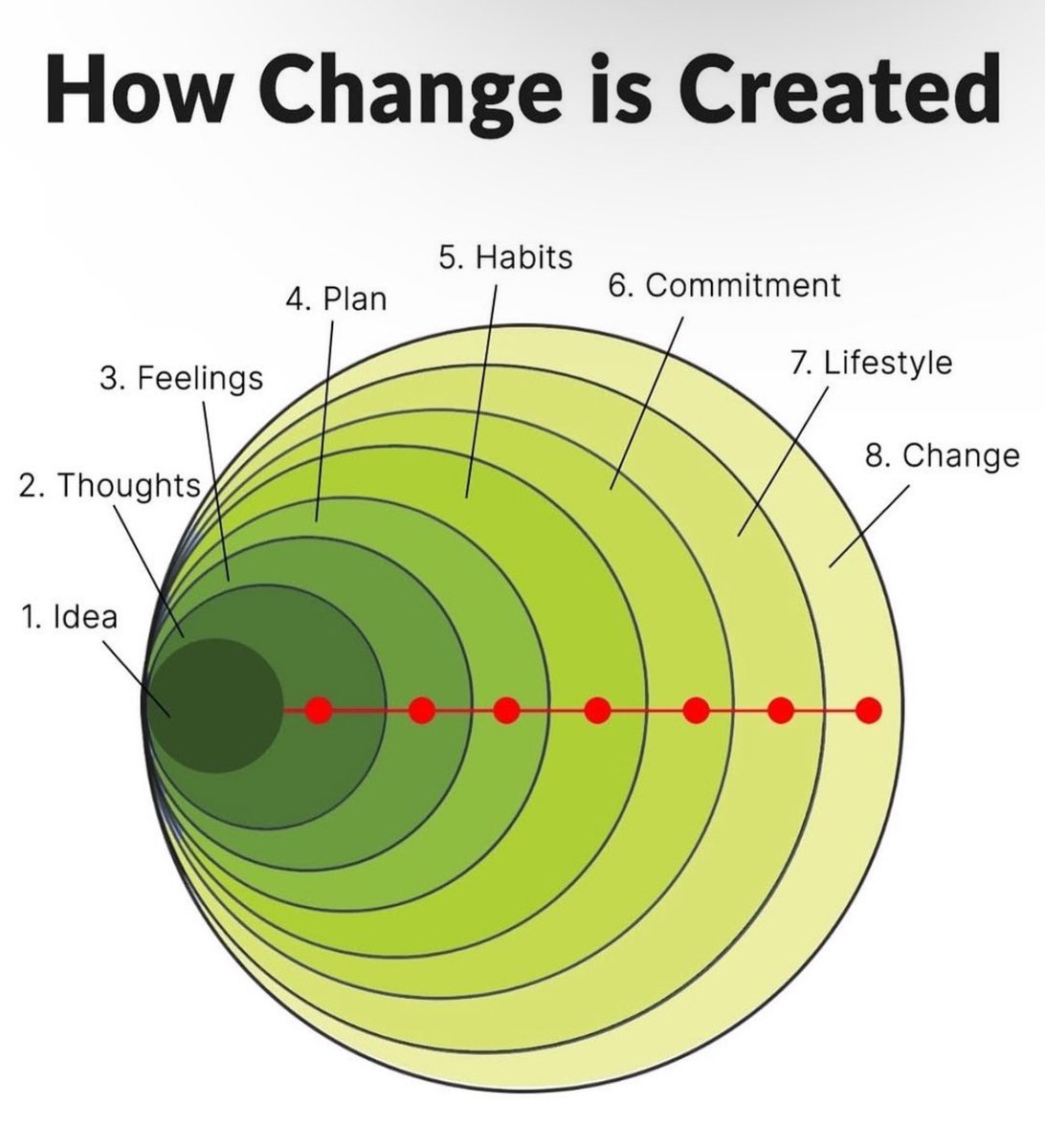 Thumbnail of X. It’s what’s happening