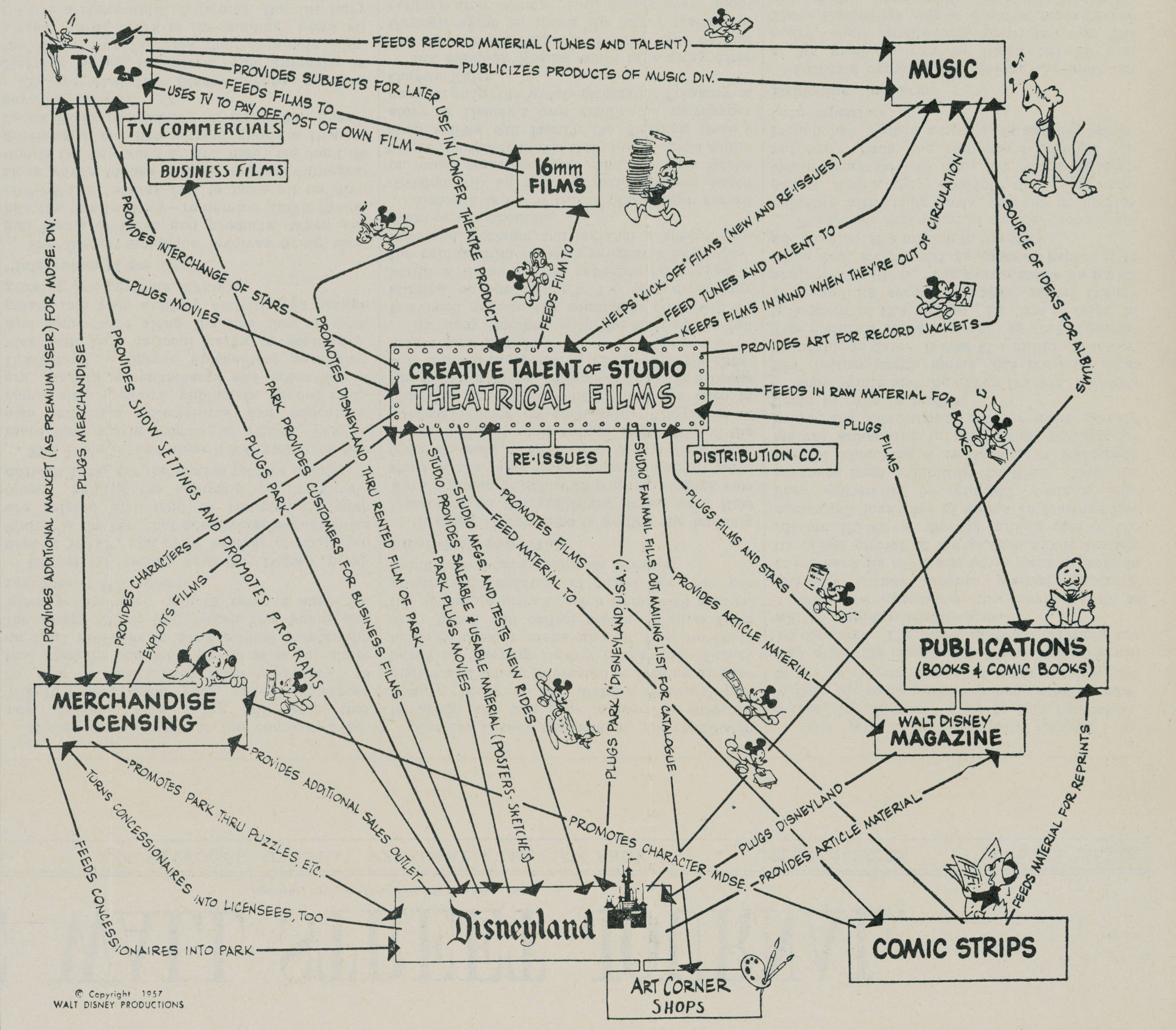Thumbnail of disney-2.jpeg (2433×2130)