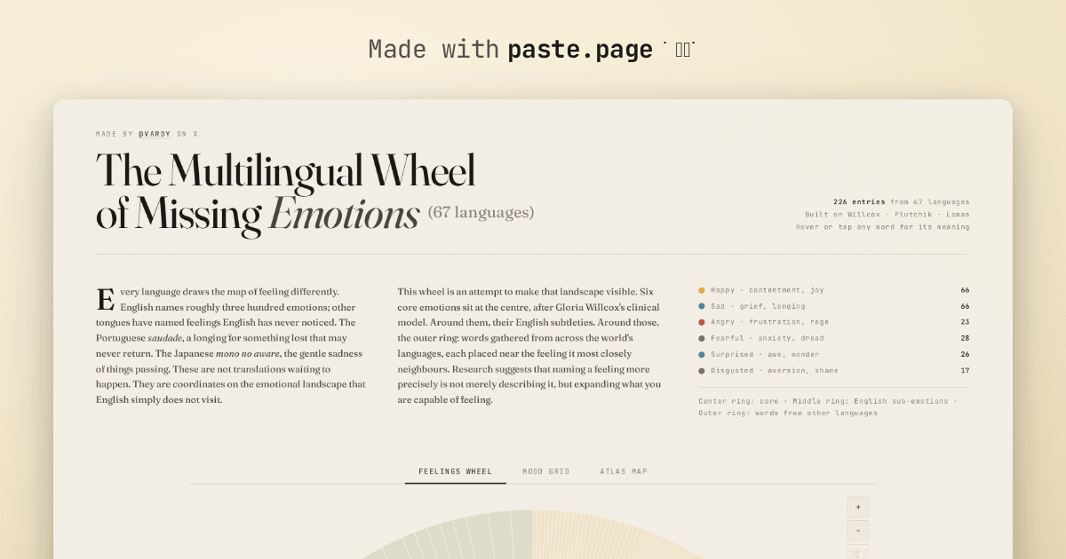 Thumbnail of multilingual-emotion-wheel — made with paste.page