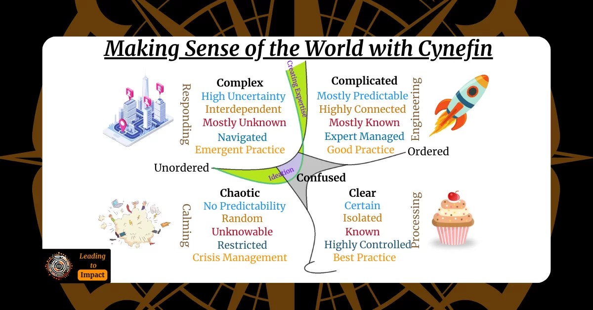 Thumbnail of How to Use The Cynefin Framework for Leading Social Impact - Edge of Possible Consultancy