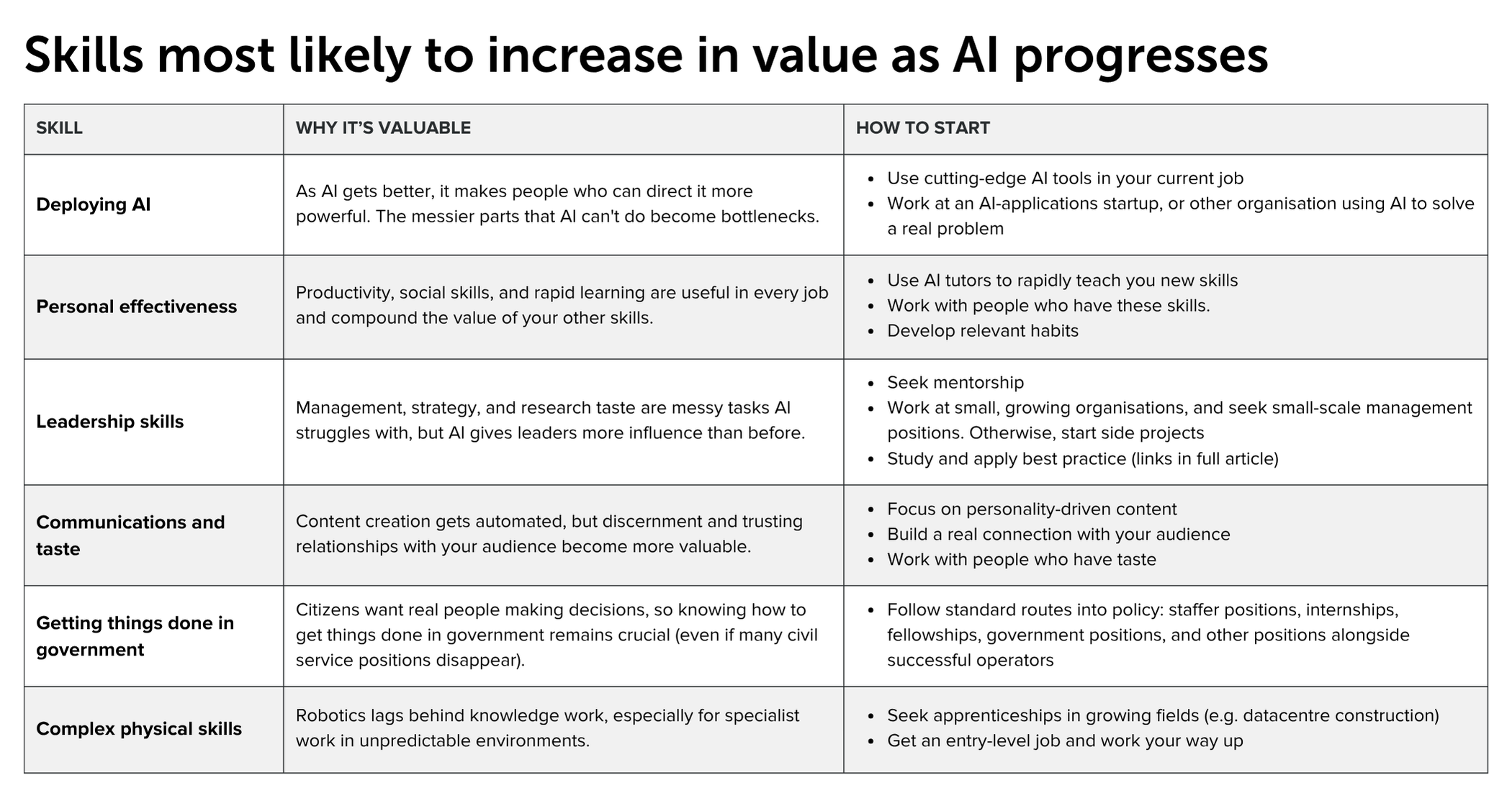 Thumbnail of How Not to Lose Your Job to AI