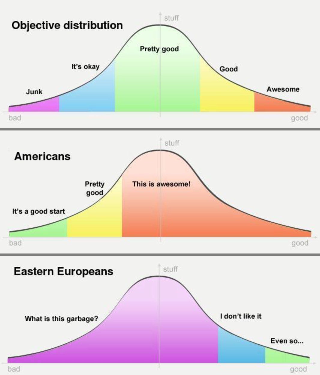 Thumbnail of feed updates