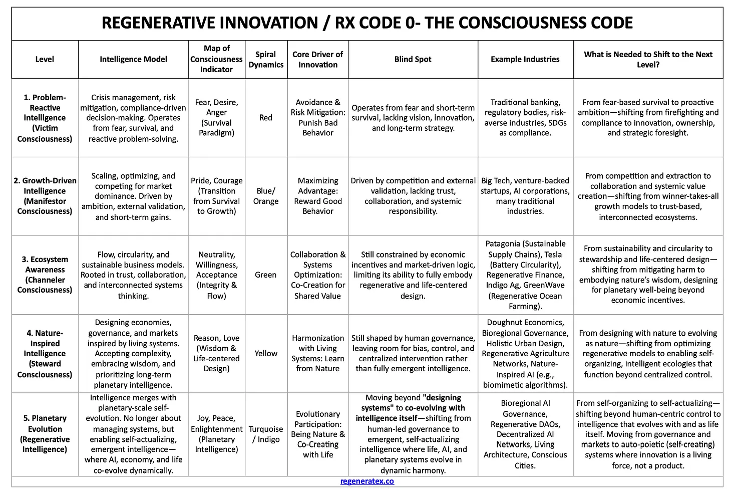 Thumbnail of RX 0 | The Consciousness Code (2/13)