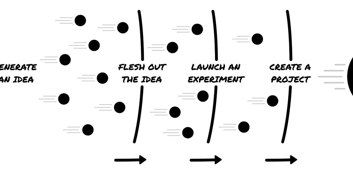 Thumbnail of Why the Future of Startups are Studios