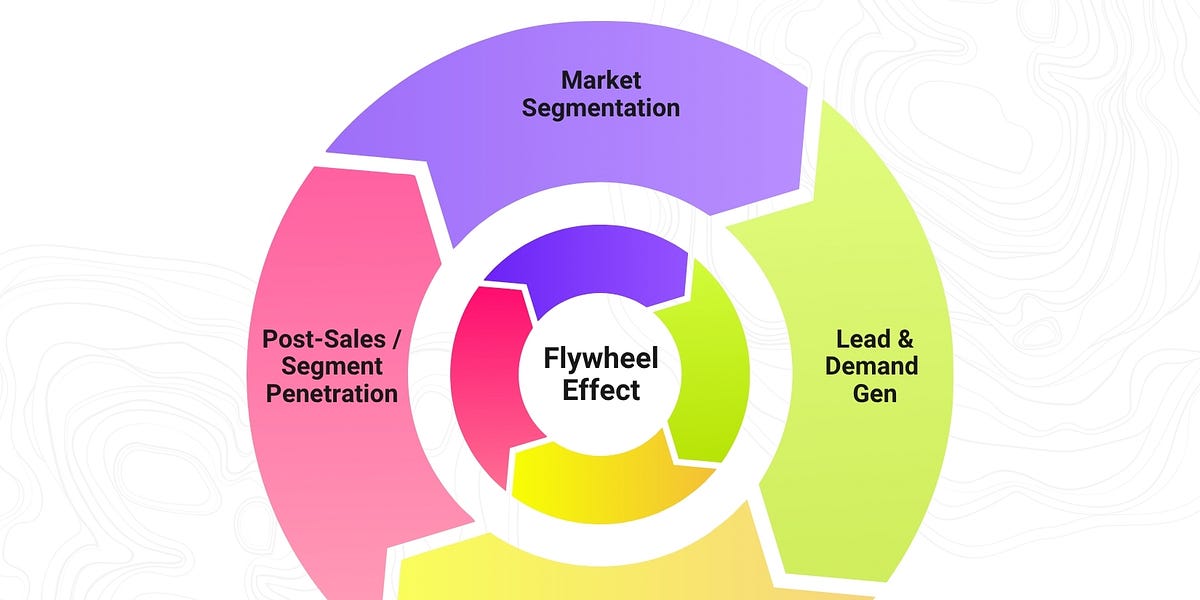 Thumbnail of The Multi-Million Mistake Most Founders Make
