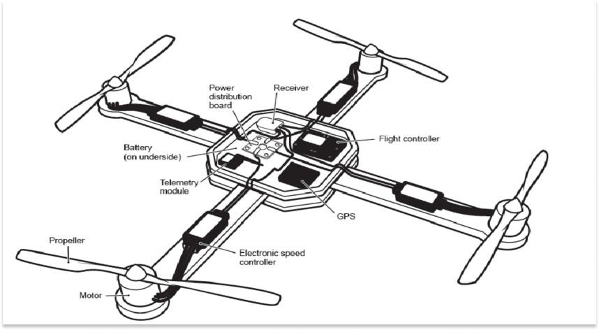 Thumbnail of Why every country needs to master the Electric Tech Stack