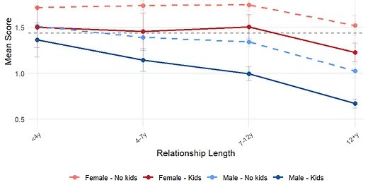 Thumbnail of Aella | Substack