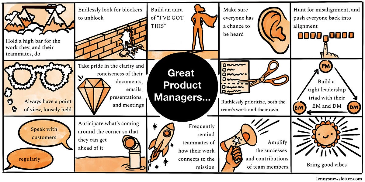 Thumbnail of 14 Habits of Highly Effective Product Managers