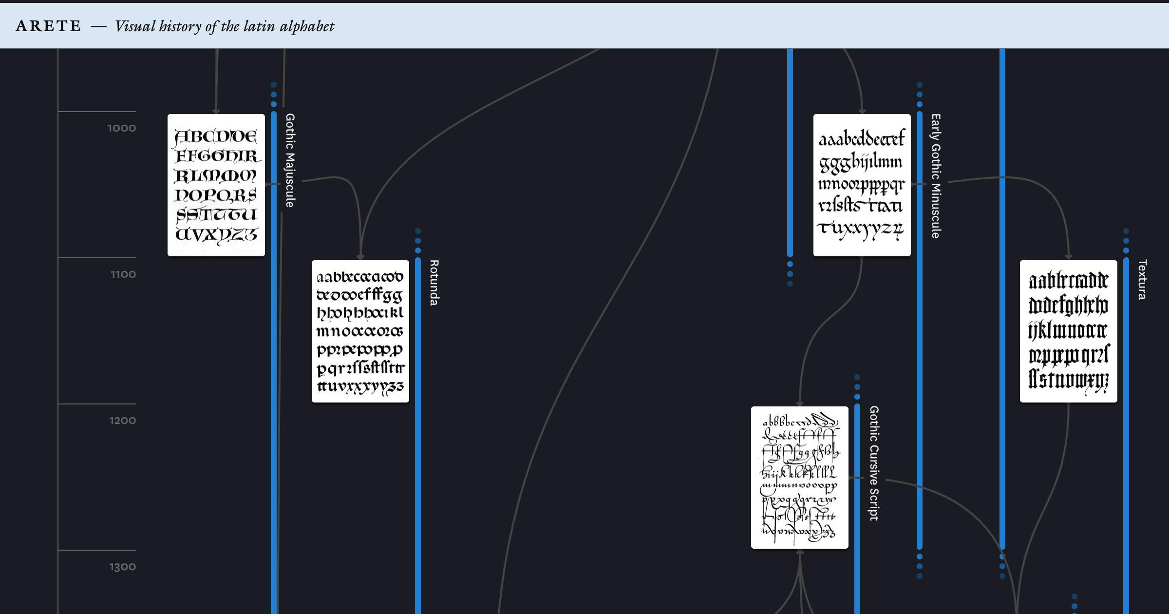 Thumbnail of ARETE — Visual History of the Latin Alphabet