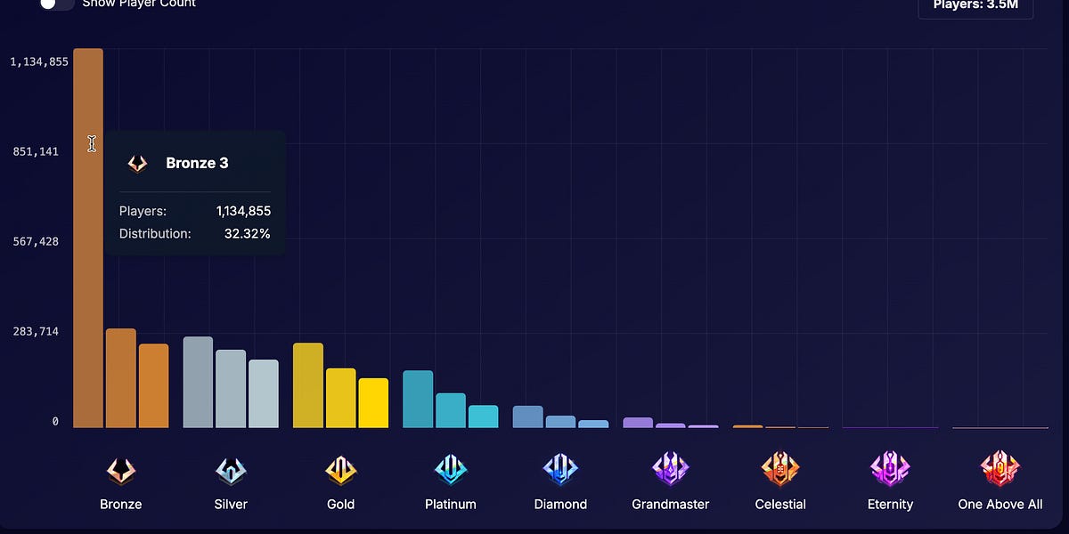 Thumbnail of The Dead Planet Theory
