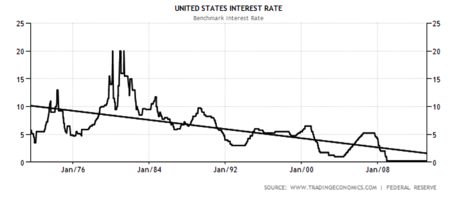 Thumbnail of Growth and Government