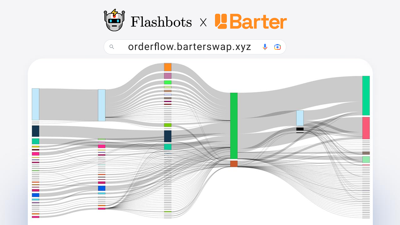 Thumbnail of Orderflow.art | Illuminating Ethereum's order flow landscape.