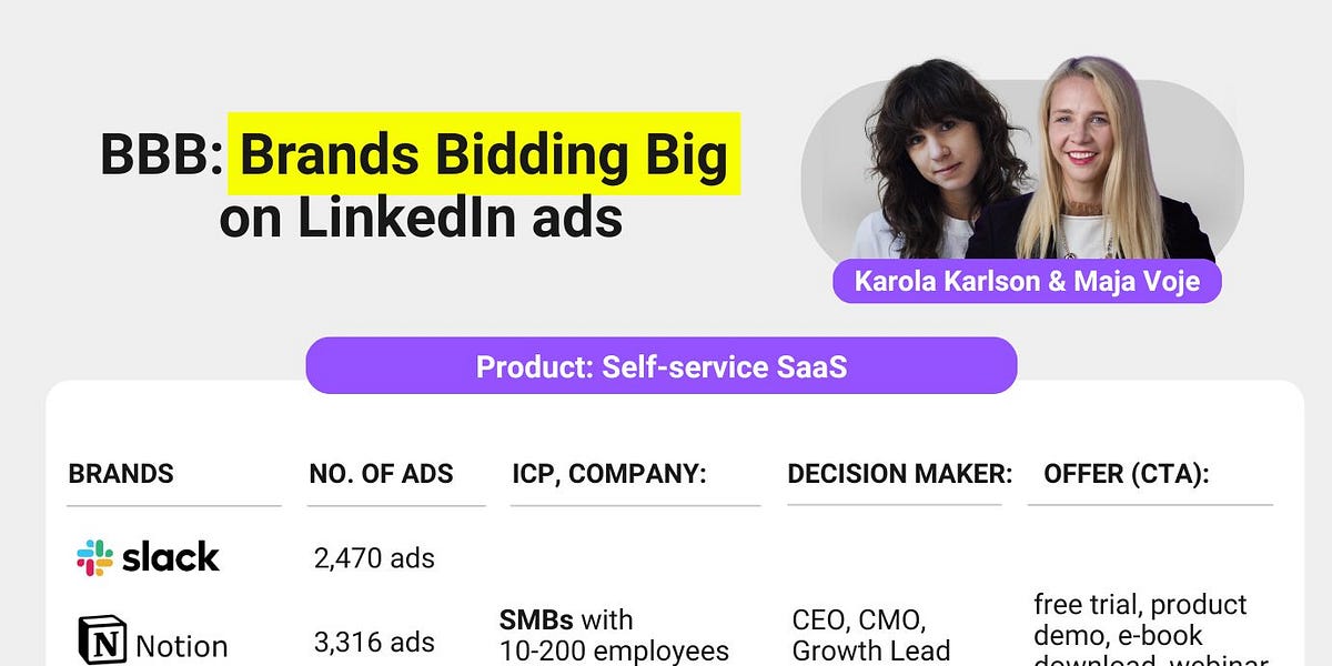 Thumbnail of The No-Fluff LinkedIn Ads Playbook