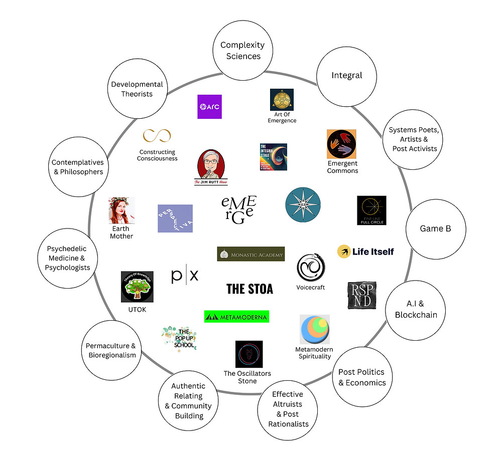 Thumbnail of The Liminal Web: Mapping An Emergent Subculture Of Sensemakers, Meta-Theorists & Systems Poets