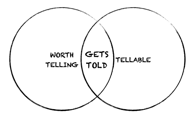 Thumbnail of Storytelling — Tellability