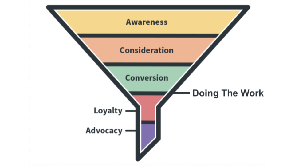 Thumbnail of What they don't teach you in Freelancing School