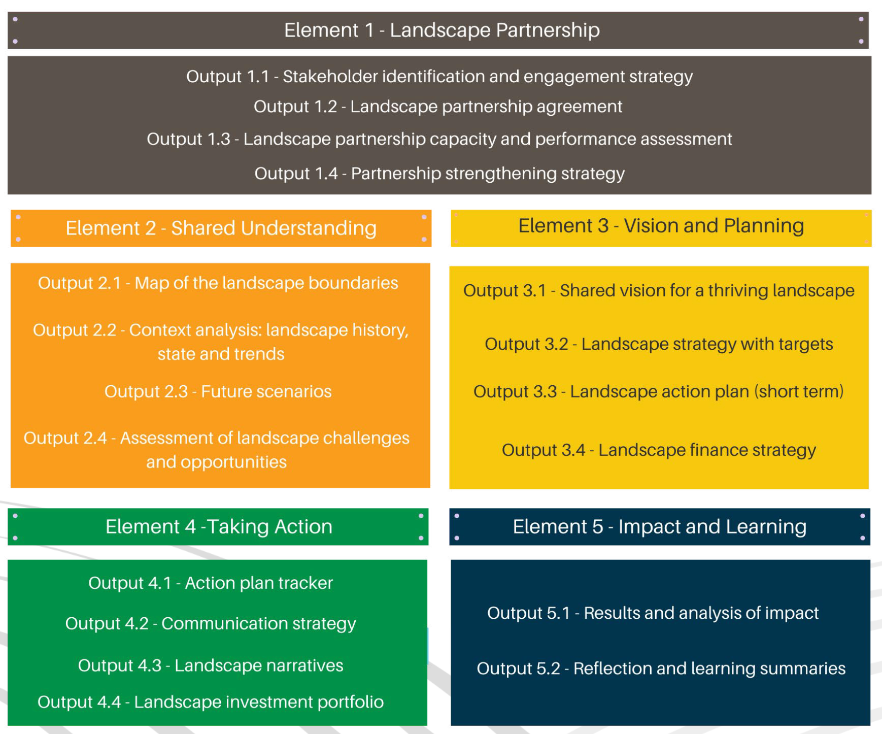 Thumbnail of 1000 Landscapes for 1 Billion People: A Practical Guide to Integrated Landscape Management