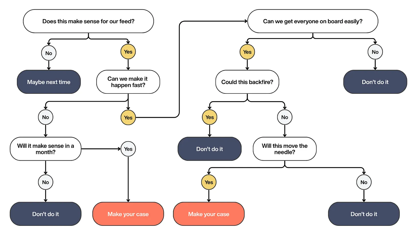 Thumbnail of ICYMI: Forget Panels — Creator RSVPs Are the New Keynotes