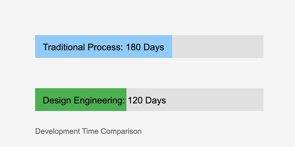 Thumbnail of Are design engineers the future?