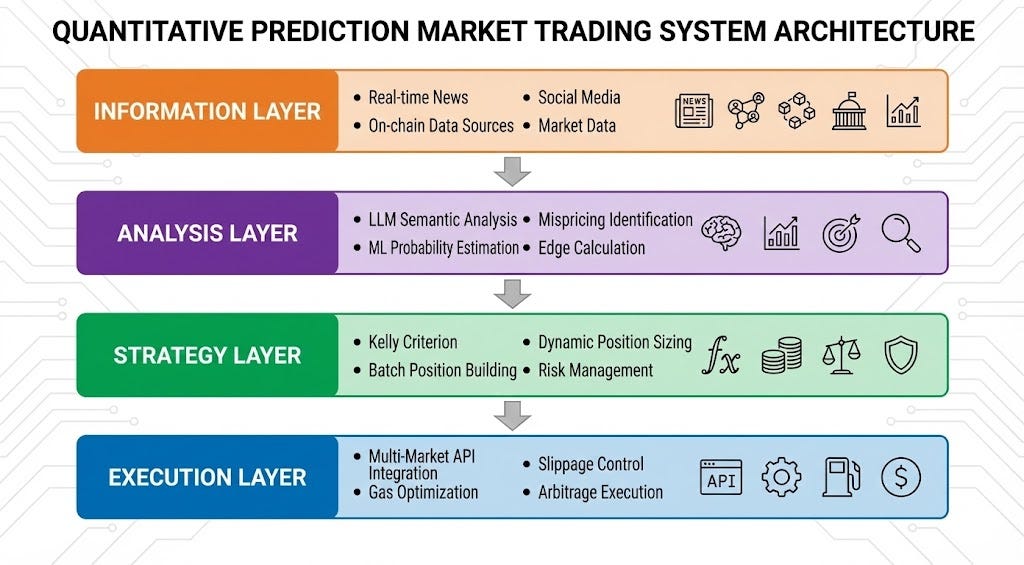 Thumbnail of Turning Probability into Assets: A Look Ahead at Prediction Market Agents