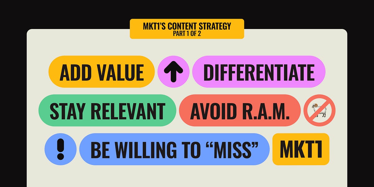 Thumbnail of A behind the scenes look at my content strategy