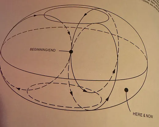 Thumbnail of Home | Substack