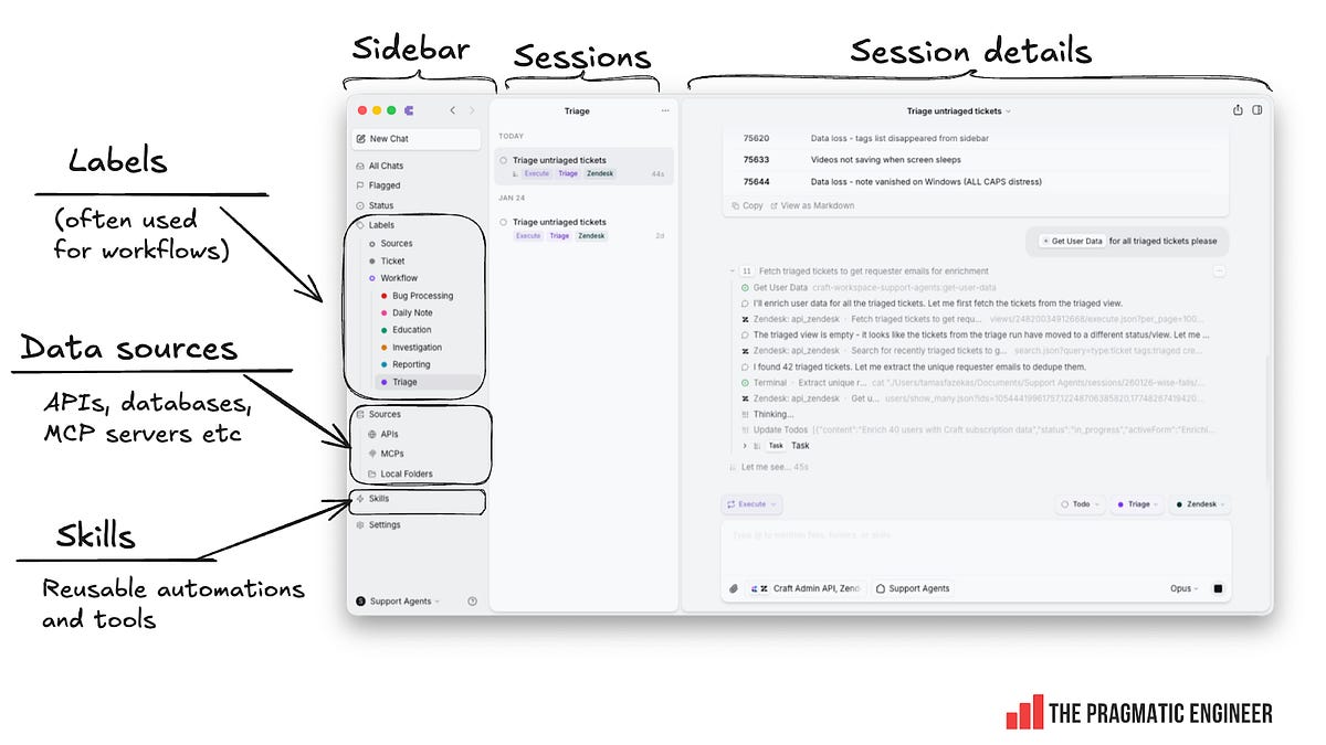 Thumbnail of Inside a five-year-old startup’s rapid AI makeover