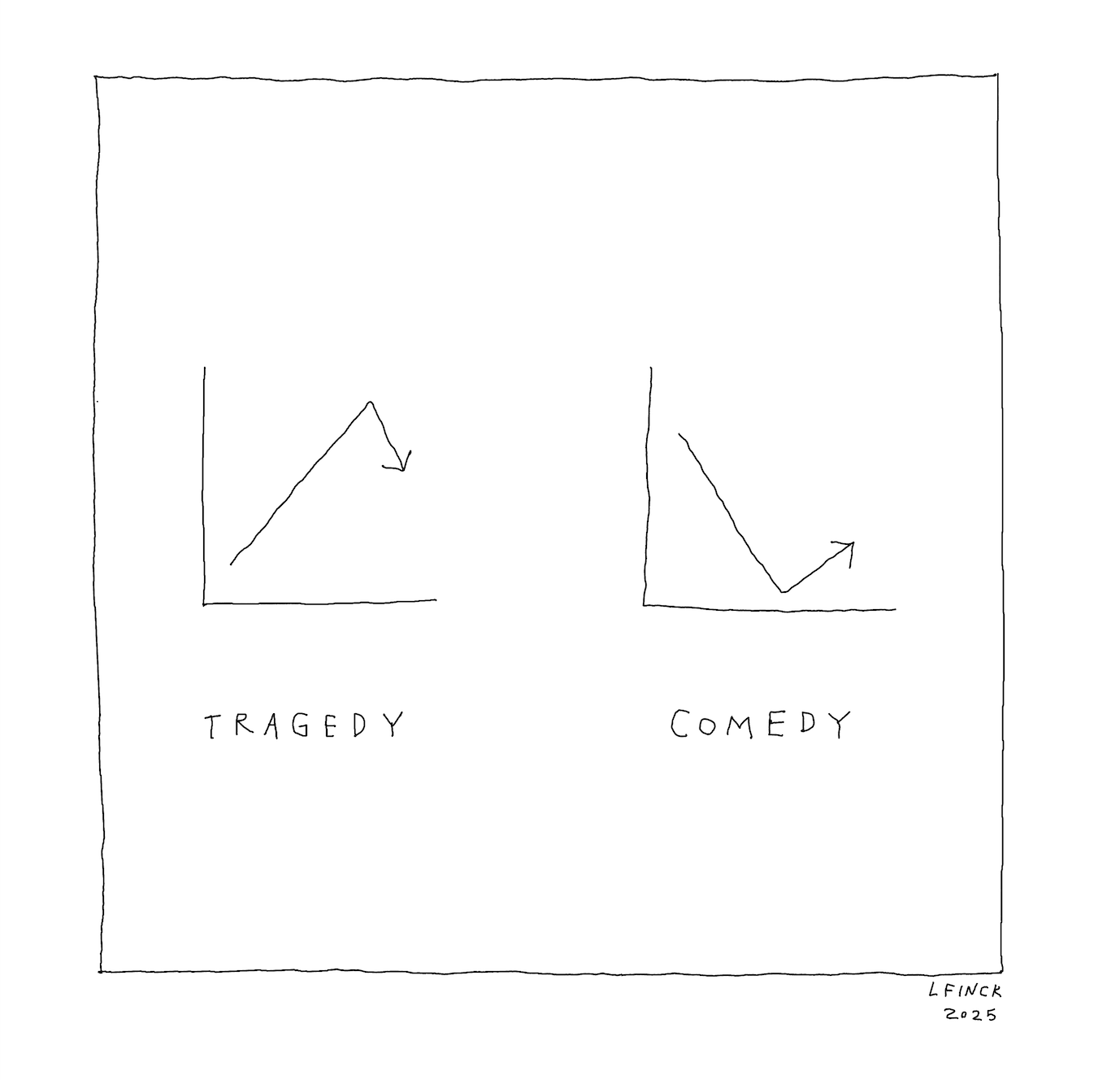 Thumbnail of Tragedy & Comedy